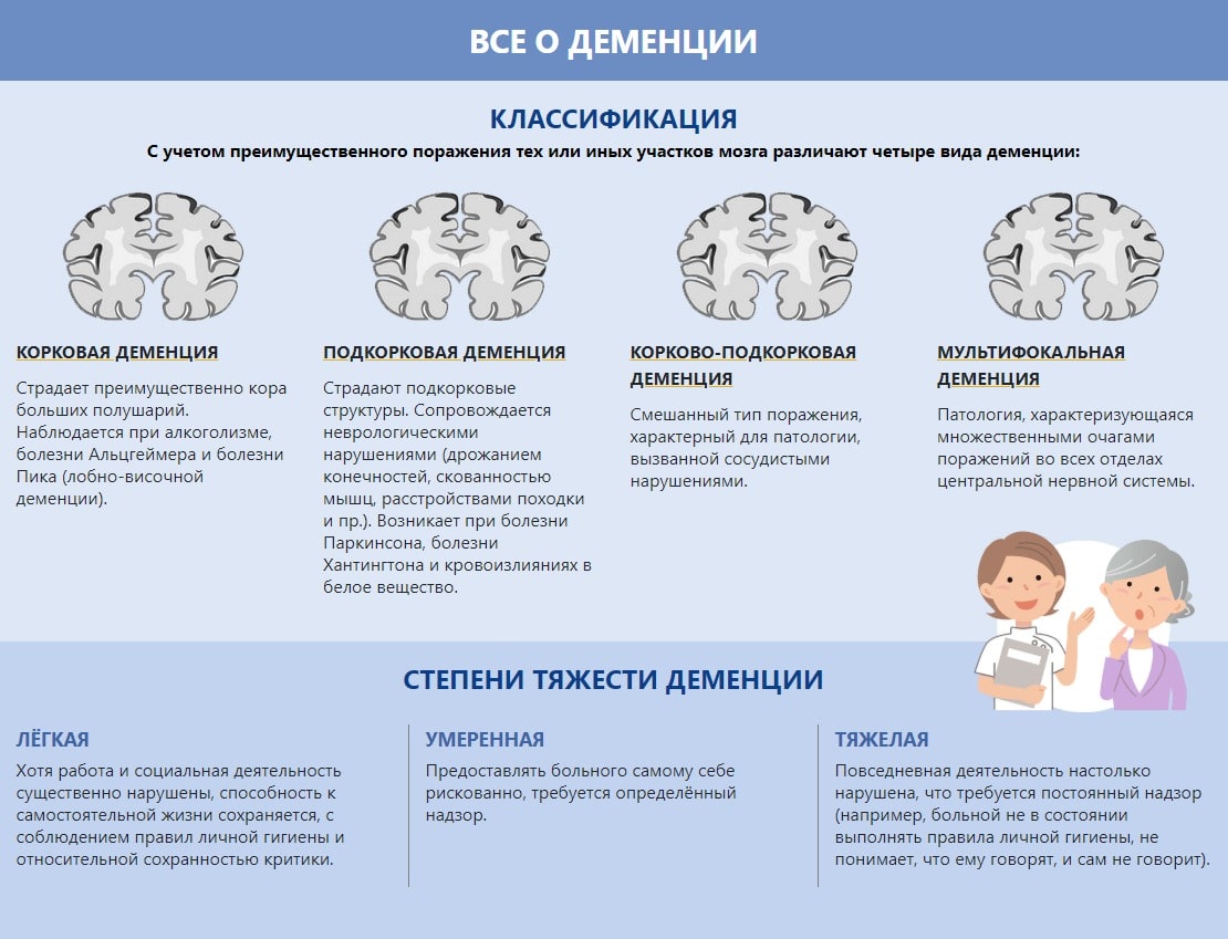 тяжелая деменция